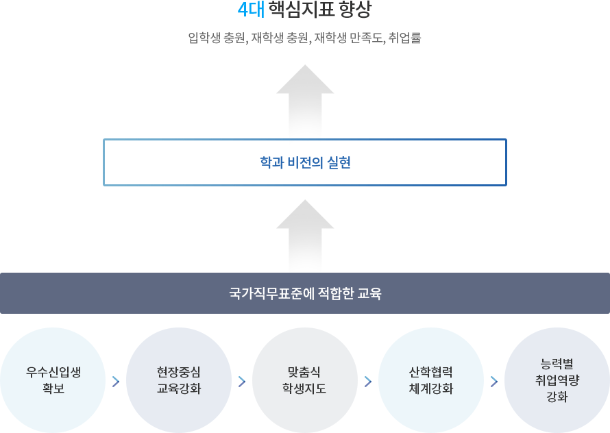 계열비전표